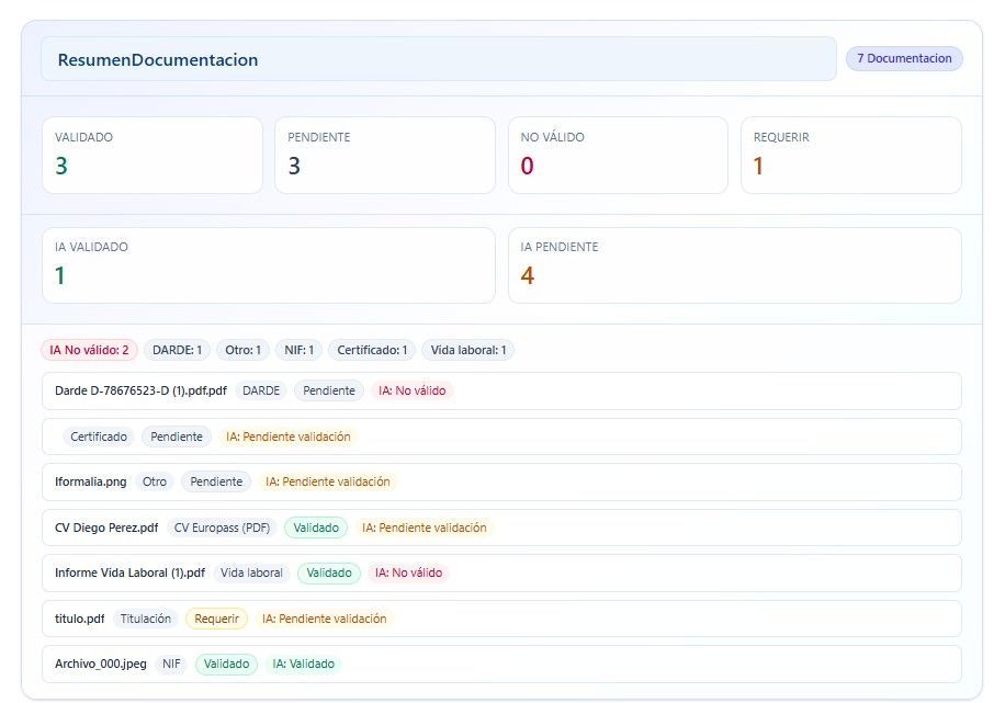Pantalla real del producto — el resumen de documentación con su estado (datos de demostración)
