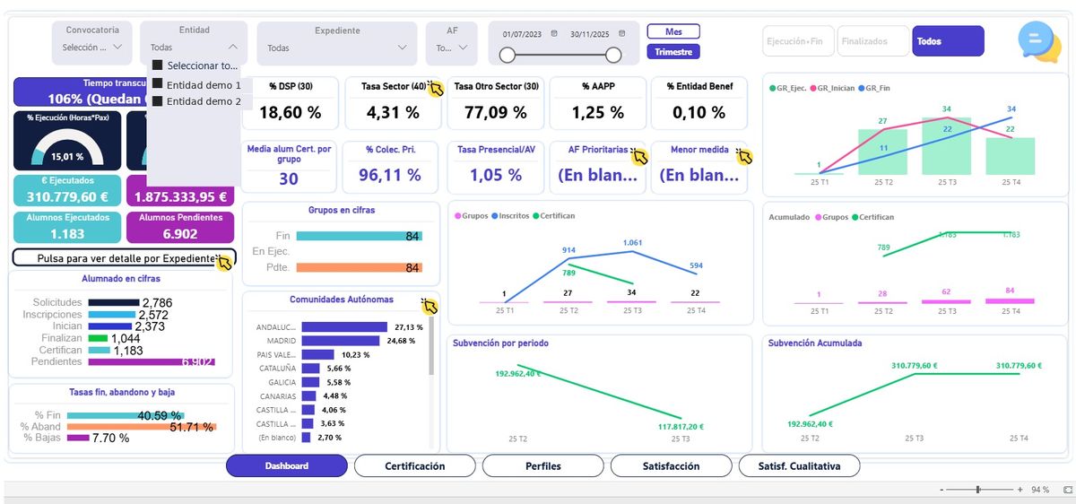 Vista consolidada con el selector de entidad: ejecución, alumnado y subvención de todas las entidades a la vez