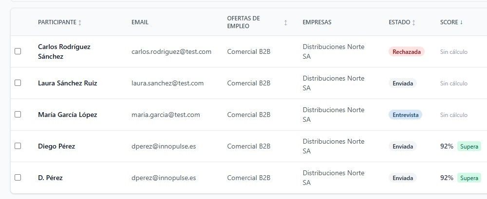 Score automático de adecuación de candidatos por oferta